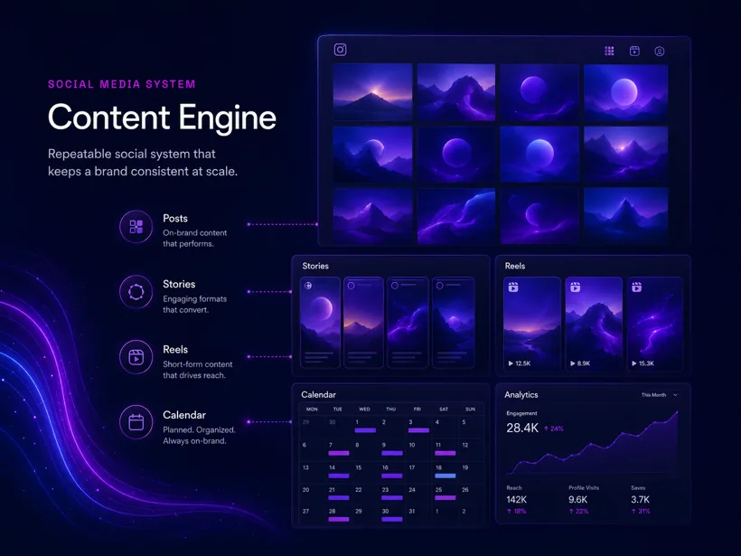 Content Engine — repeatable social media content system